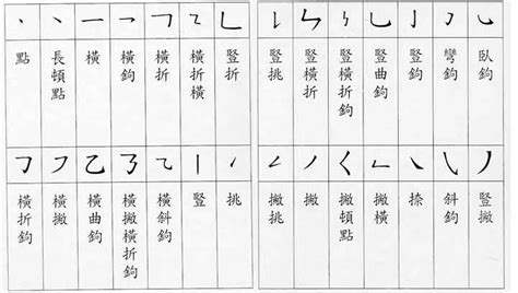 3畫的字|總筆畫為3畫的國字一覽,字典檢索到254個3畫的字